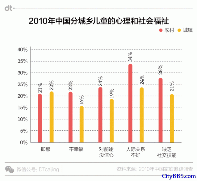 数据里的残酷现实：出生在农村，注定全盘皆输？