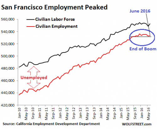 全球楼市泡沫即将破灭？房租已经开始跌了4.png