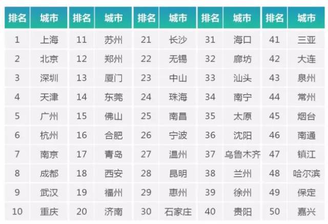 2017房地产开发投资吸引力TOP50