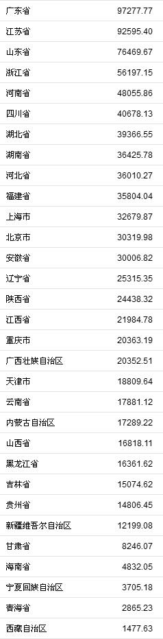 31省份2018年GDP.jpg