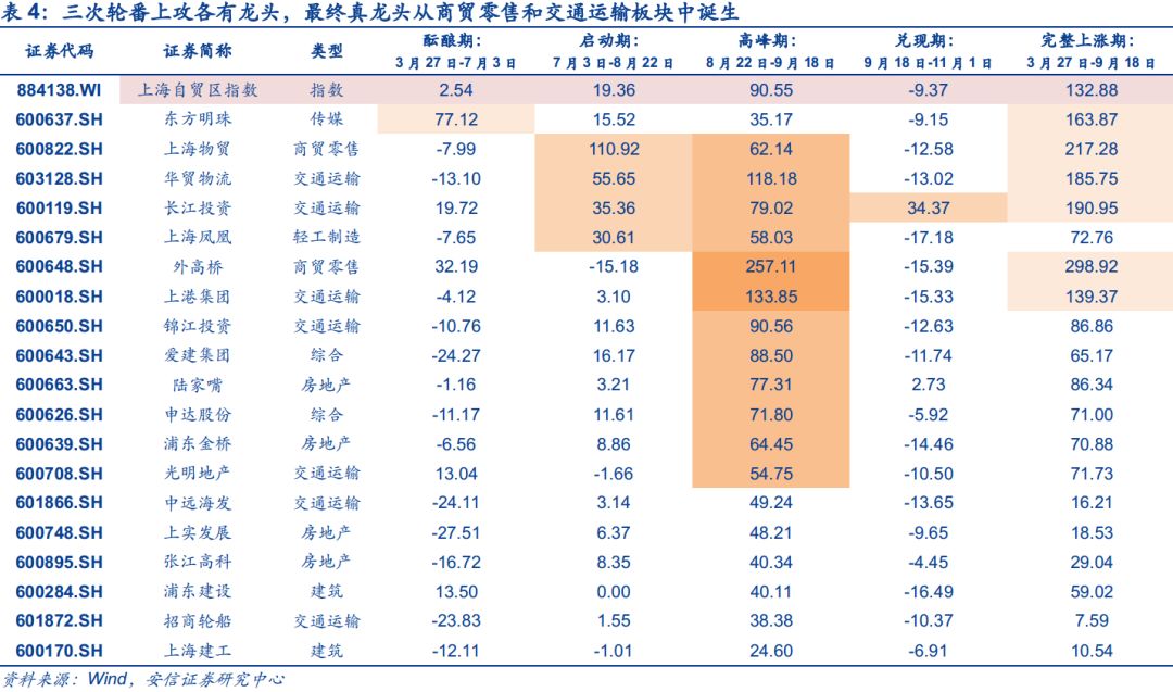 上海自贸区，扩大开放领头雁再展翅