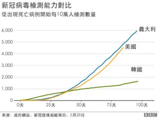 新冠肺炎疫情：图解美国与世界其他地区差异