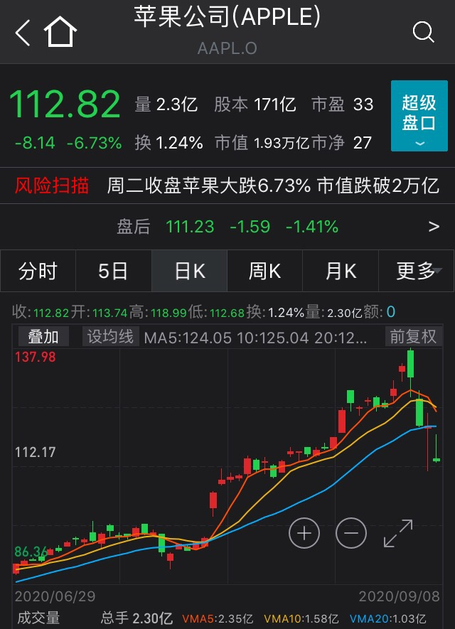 美股又崩盘2.png