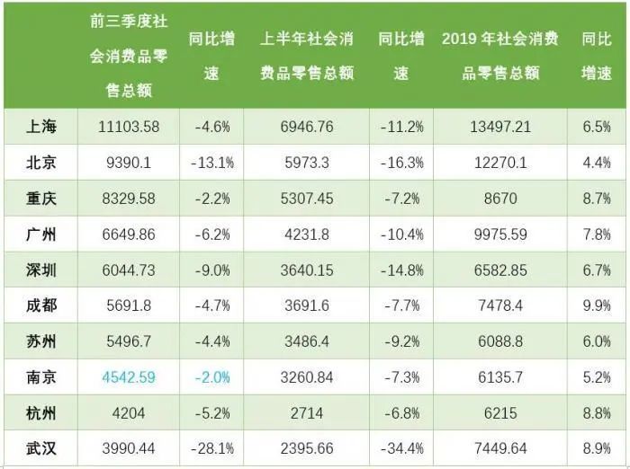 前三季度的社零总额.jpg