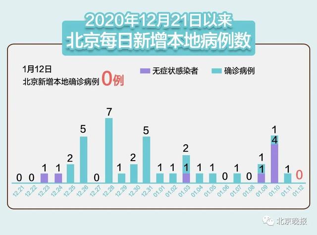 31省区市新增本土确诊107例