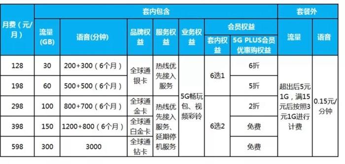 中国移动5G套餐个人版资费.jpg