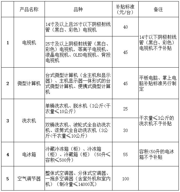废弃电器电子产品处理基金补贴标准调整