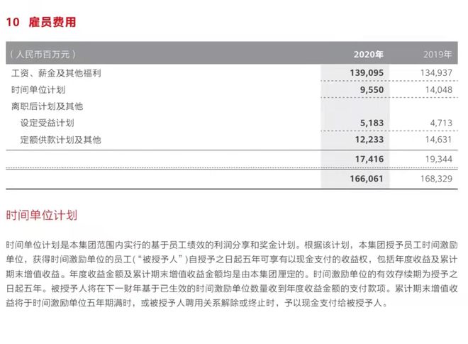 华为雇员工资