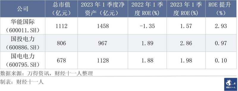 表1: 火电样本公司市值前三名的情况