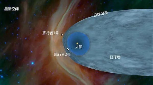 上百亿英里 NASA唤醒45年前发射的航天器