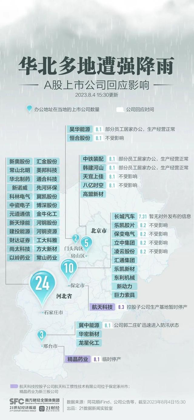 暴雨对其他上市公司的影响有多大