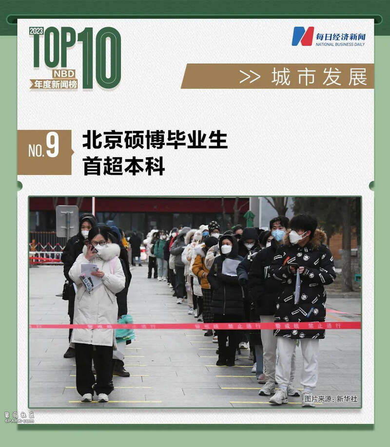 北京硕博毕业生首超本科