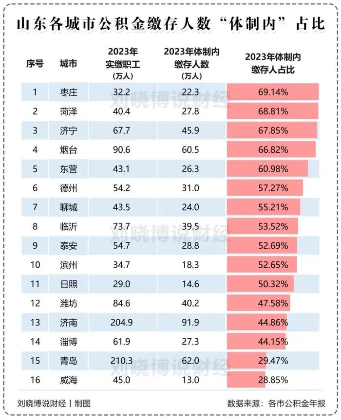 山东公务员经济