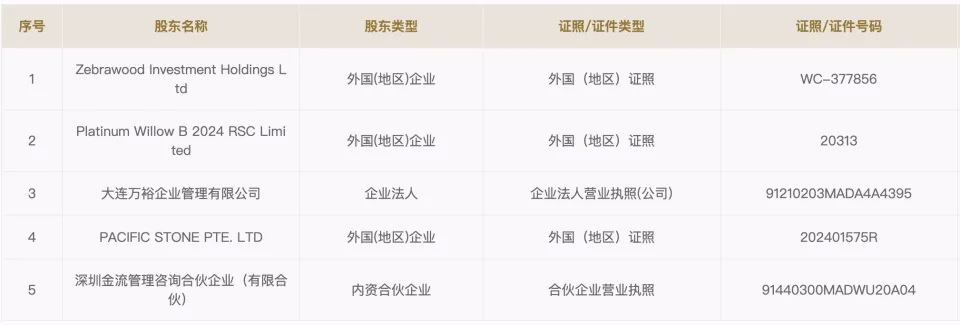 王健林失去万达主导权？太盟集团成员任董事长