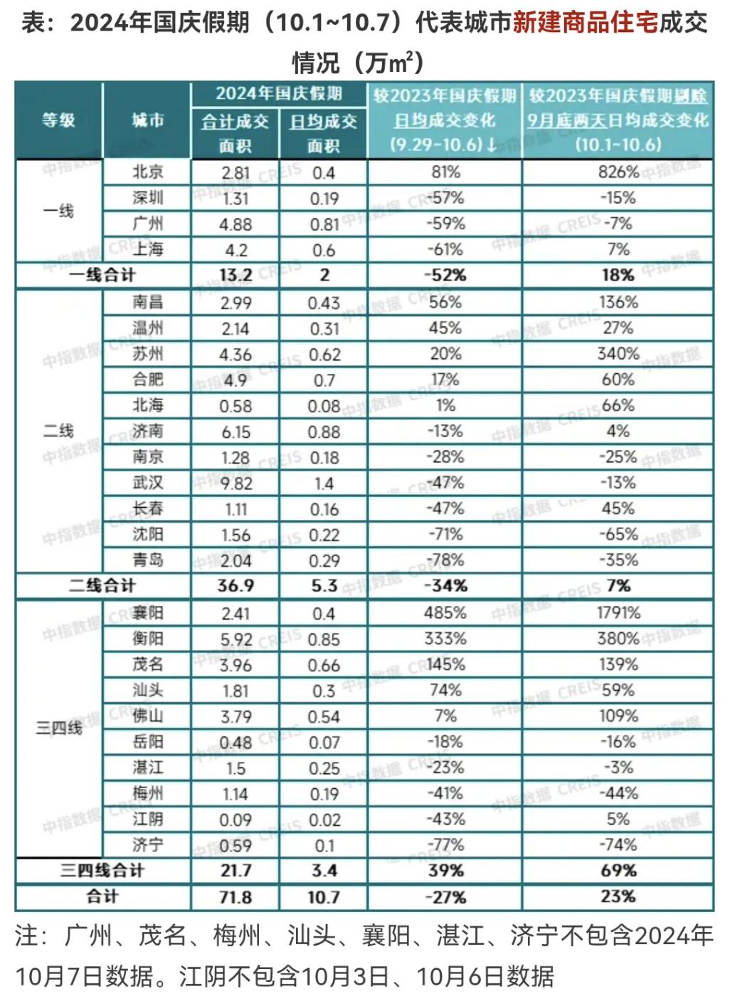 国庆黄金周，房企促销力度普遍加大
