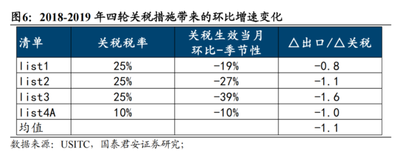 若特朗普当选如何对中国加征60%关税