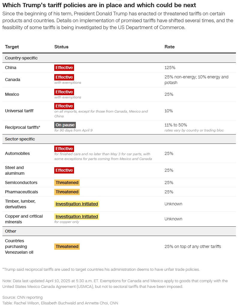 美国哪些关税政策仍然有效以及哪些关税政策可能出台