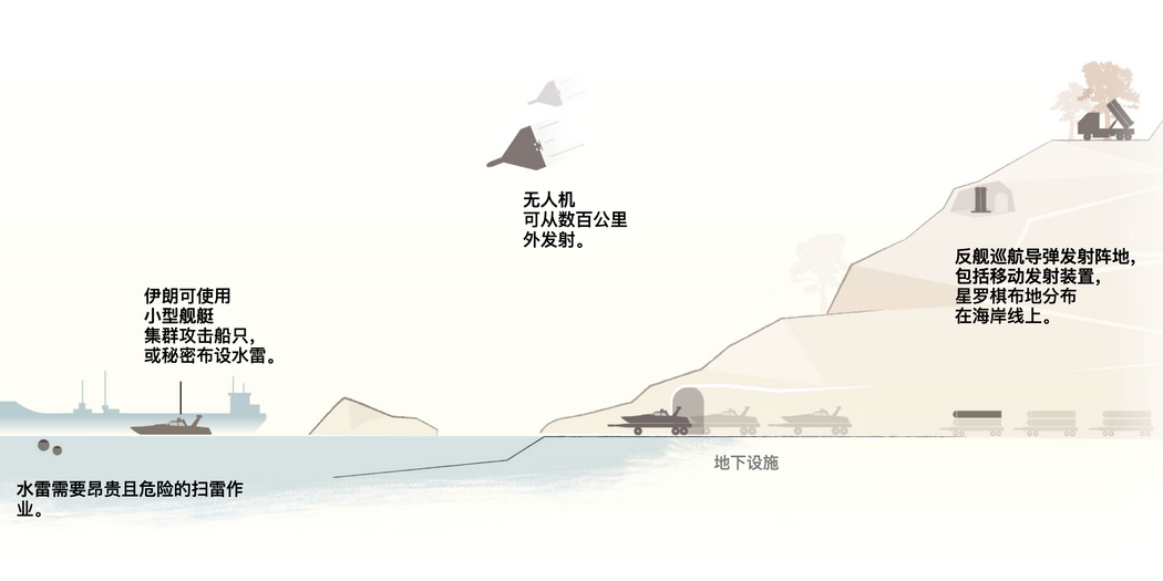 霍尔木兹海峡重新开放有多难