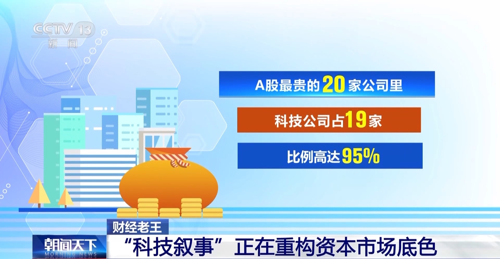 “科技叙事”正在重构资本市场底色